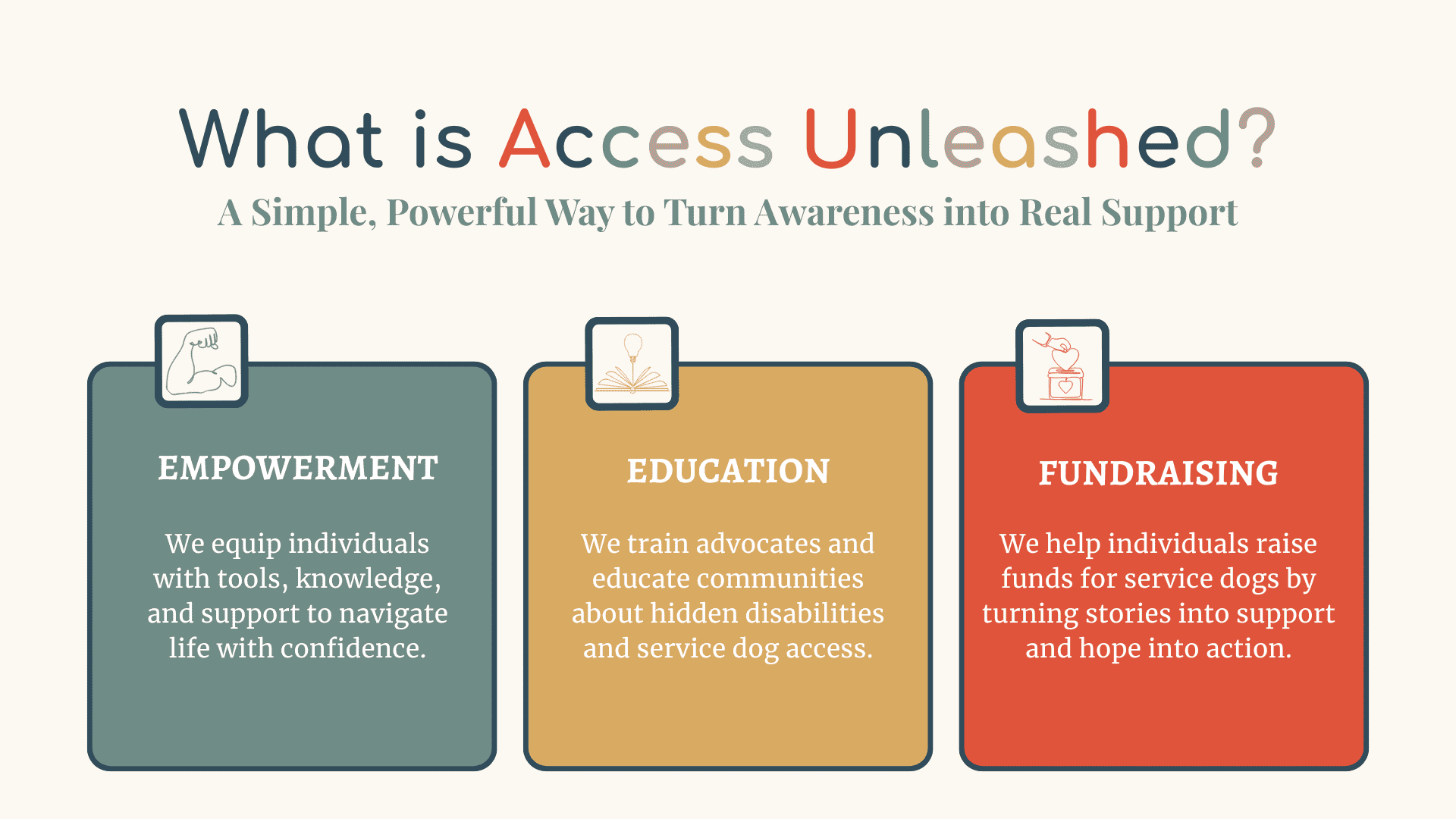 Access Unleashed logo with icons representing empowerment, education, and fundraising.