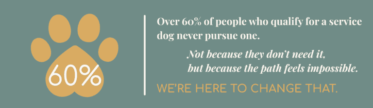 Service dog paw print with 60% text emphasizing importance of service dogs.